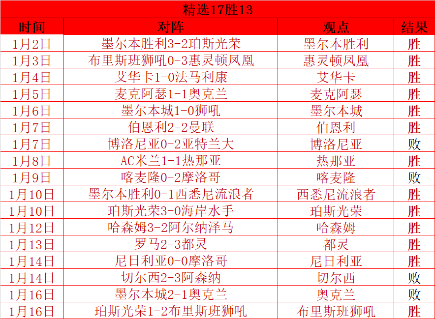 羽毛球赛冷,门迭起,四大头号选,ManBetX,万博体育,ManBetX官网,万博体育官网,万博体育app