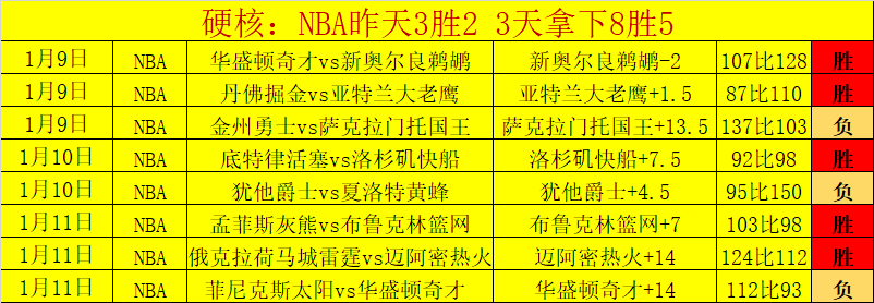 NBA,日常规赛,掘金迎战湖,ManBetX,万博体育,ManBetX官网,万博体育官网,万博体育app