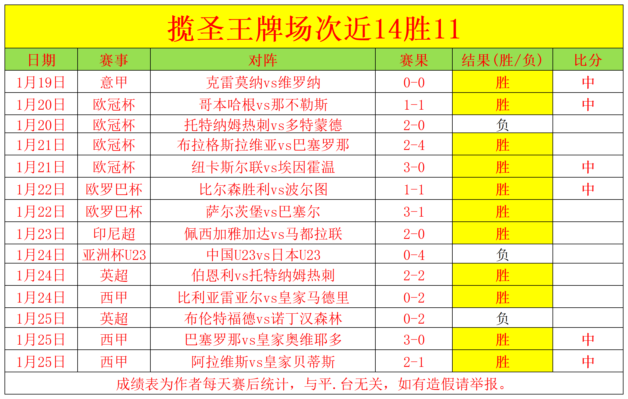 周四,英足总杯,谢菲联,ManBetX,万博体育,ManBetX官网,万博体育官网,万博体育app