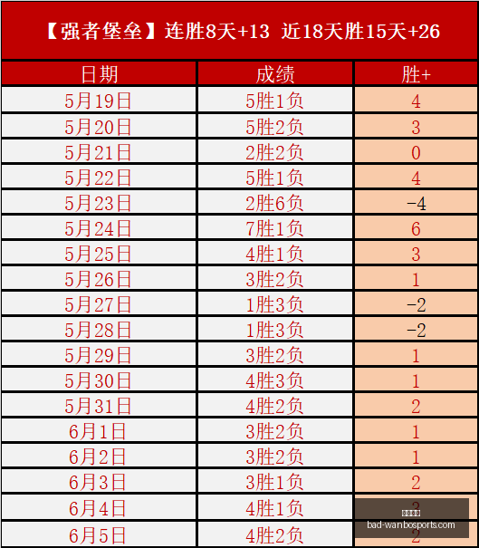 勒沃库森面,万欧补偿支,尤尔曼转会,万博体育官网,万博体育投注,万博体育优惠,万博体育对比,万博体育平台,万博直播,万博娱乐中心,万博登录,万博入口