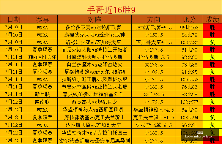 万博体育,万博体育官网,万博体育投注,万博体育官网,万博体育投注,万博体育优惠,万博体育对比,万博体育平台,万博直播,万博娱乐中心,万博登录,万博入口