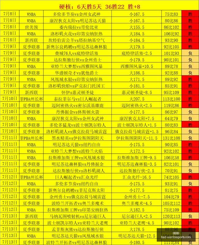 万博体育,万博体育官网,万博体育投注,万博体育官网,万博体育投注,万博体育优惠,万博体育对比,万博体育平台,万博直播,万博娱乐中心,万博登录,万博入口