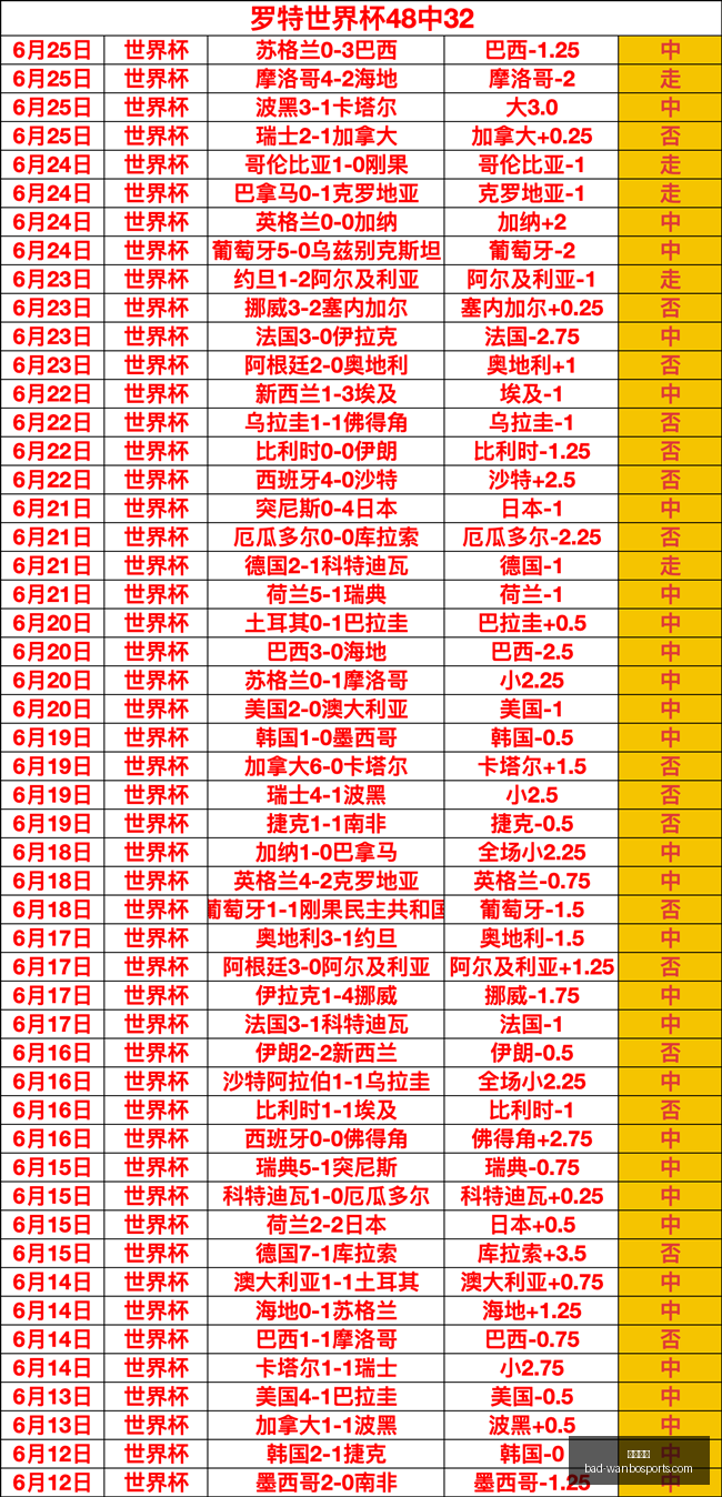 万博体育,万博体育官网,万博体育投注,万博体育官网,万博体育投注,万博体育优惠,万博体育对比,万博体育平台,万博直播,万博娱乐中心,万博登录,万博入口