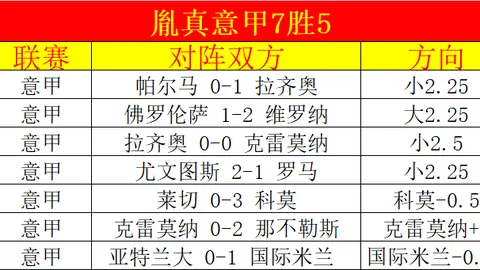 詹俊解读：斯洛特进攻战术不成熟，萨拉赫替补表现平平引瞩目