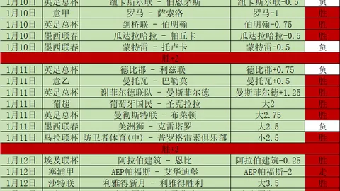 “曼联上赛季射门困境仅次法甲，中场引援亟待加速”