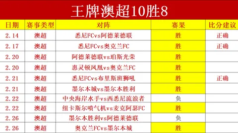 福克斯投篮突破边界更胜一筹