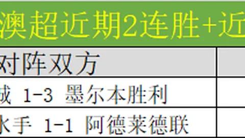 拜仁慕尼黑欧冠第六轮以2-0完胜国际米兰，赛季六场全胜独占鳌头。
